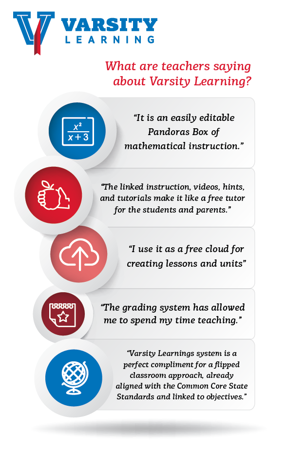 Teachers are saying great things about the Varsity Learning Online Platform